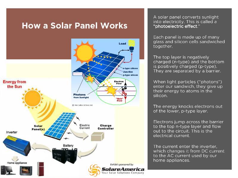 Energy and Our Carbon Footprint WCU of PA